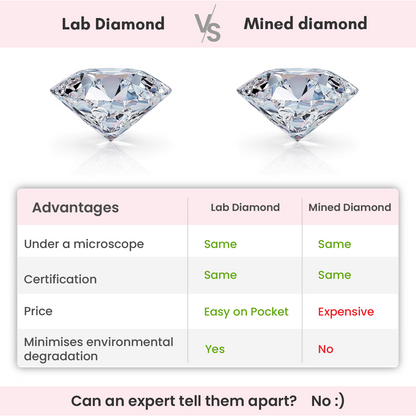 Rose Gold Petal Promise Lab Grown Diamond Ring (Size 12)