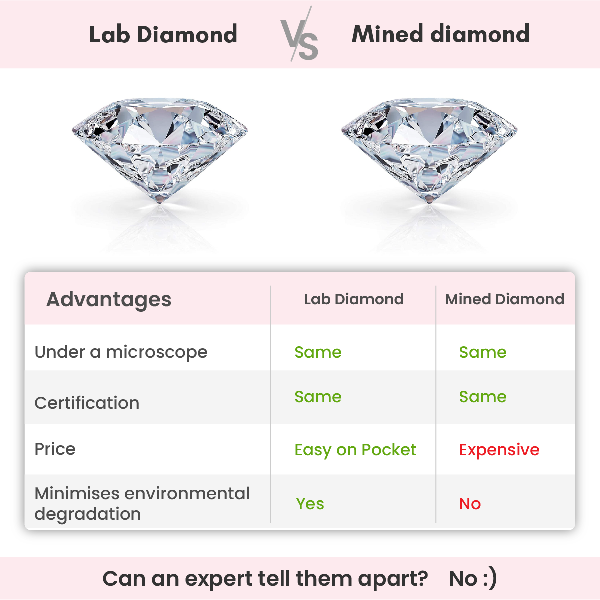 Gold Beauty In Solitaire Lab Grown Diamond Pendant