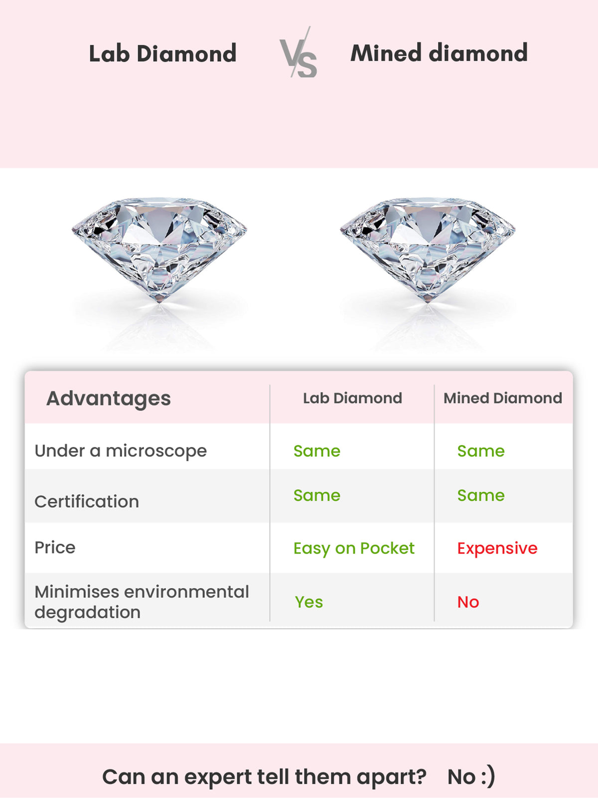 Gold Celest Lab Grown Diamond Earrings