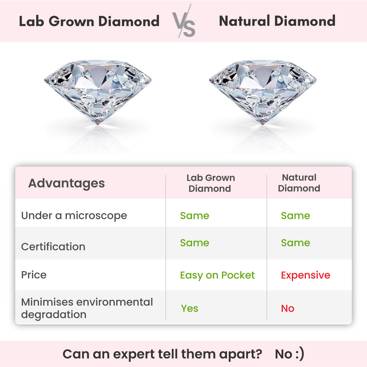 Lab Diamond How Much Does A Carat Diamond Cost Price Comparison