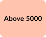 Above 5000