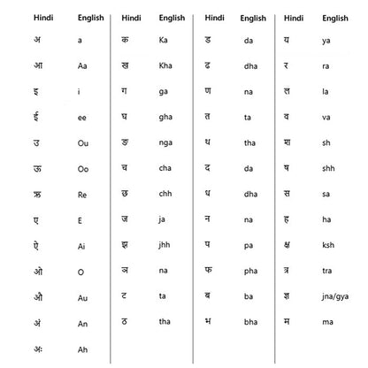 Silver Personalised Hindi Initial Bracelet