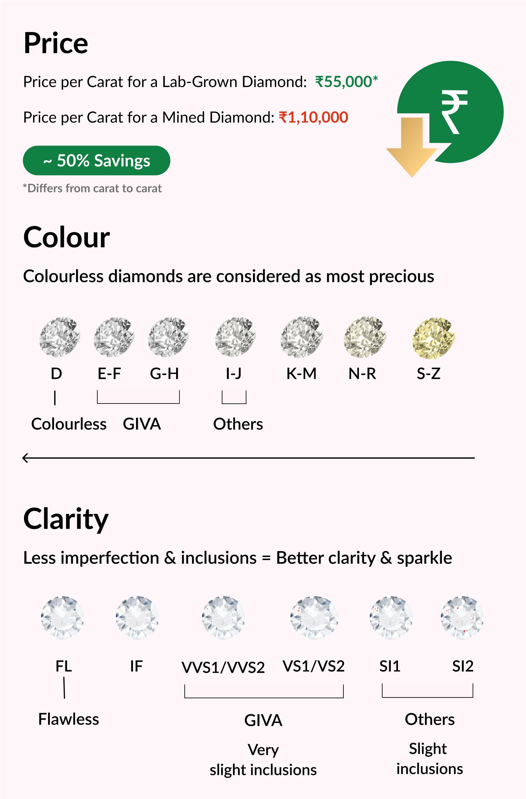 Cost Lab Created Diamonds Real Cost Of Diamond Per Carat Gold